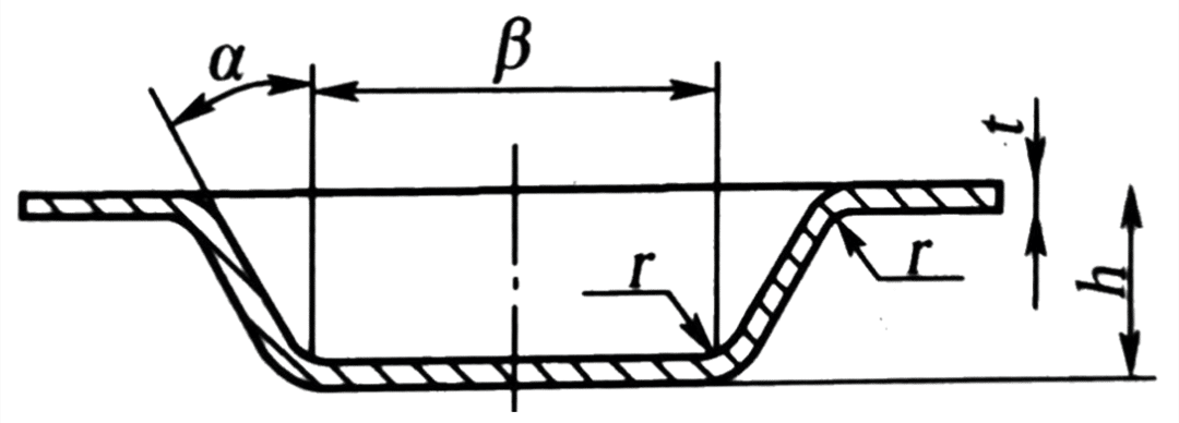 Tabelle 1-5 Diagramm (a)