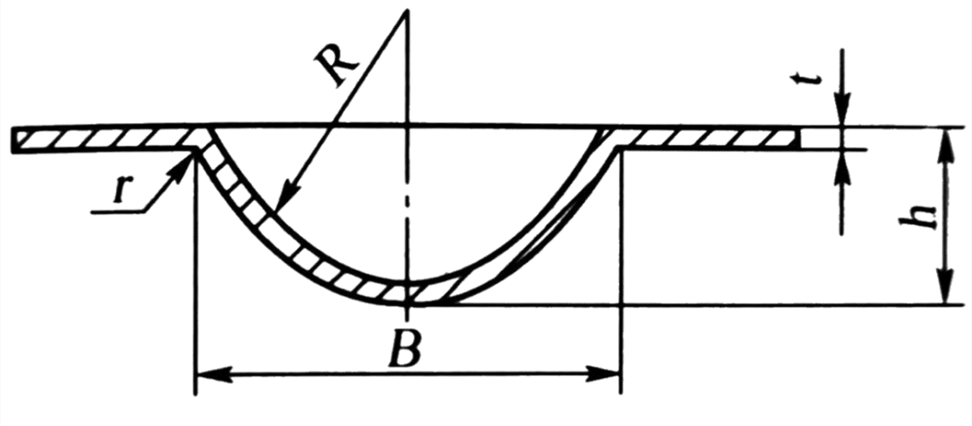 Tabelle 1-5 Diagramm (b)