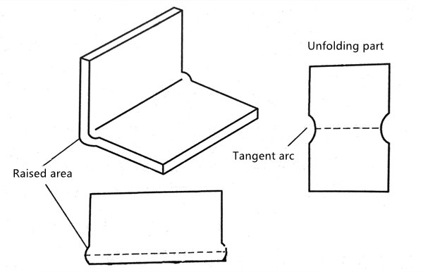 Figure 1-10 Method for eliminating bending distortion