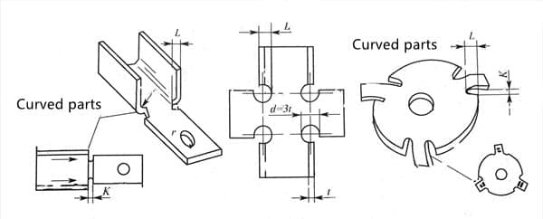 Figure 1-11 Bent parts of pre-punched slots